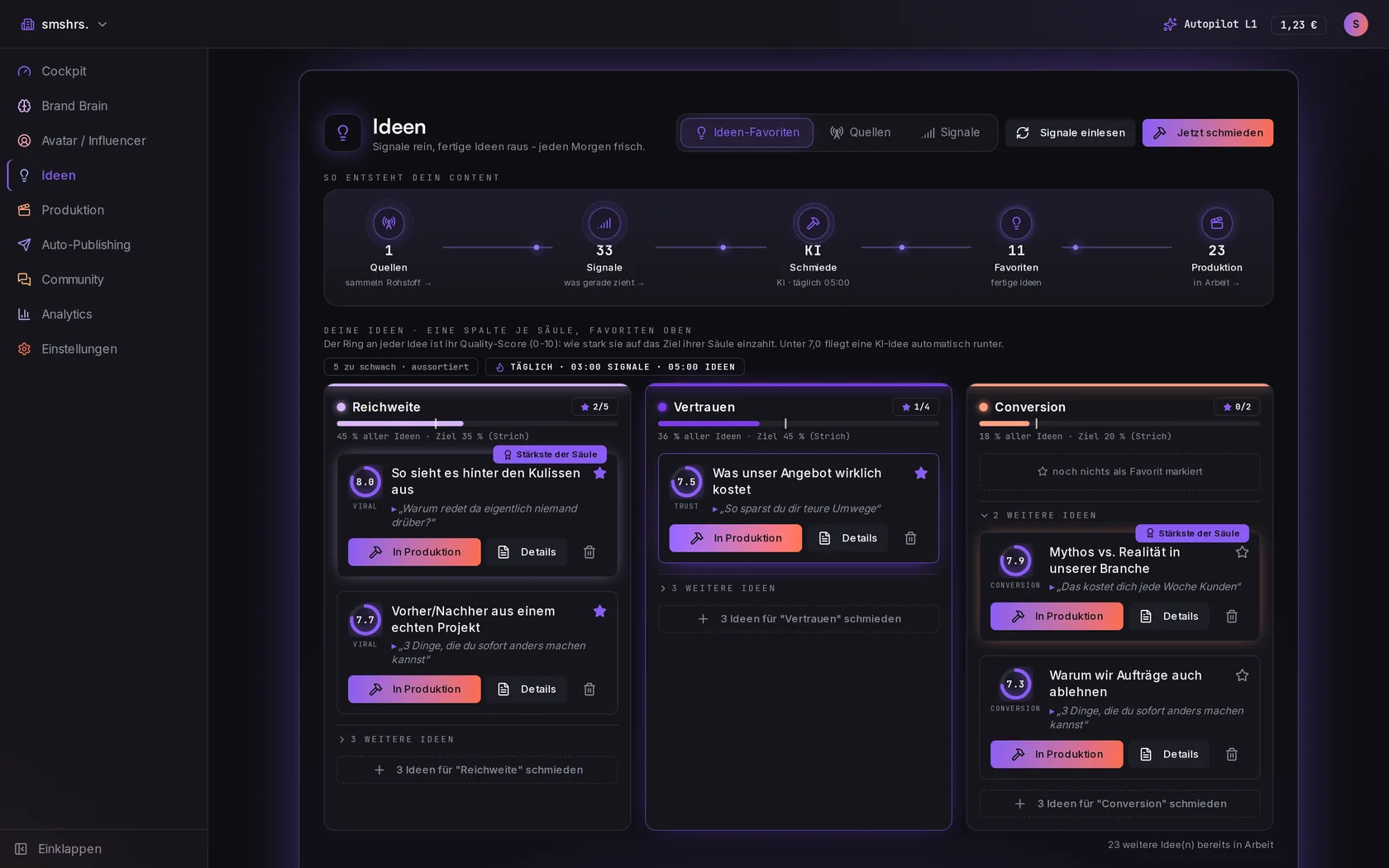 Ideen-Engine: bewertete Content-Ideen aus Signalen, jeden Morgen frisch